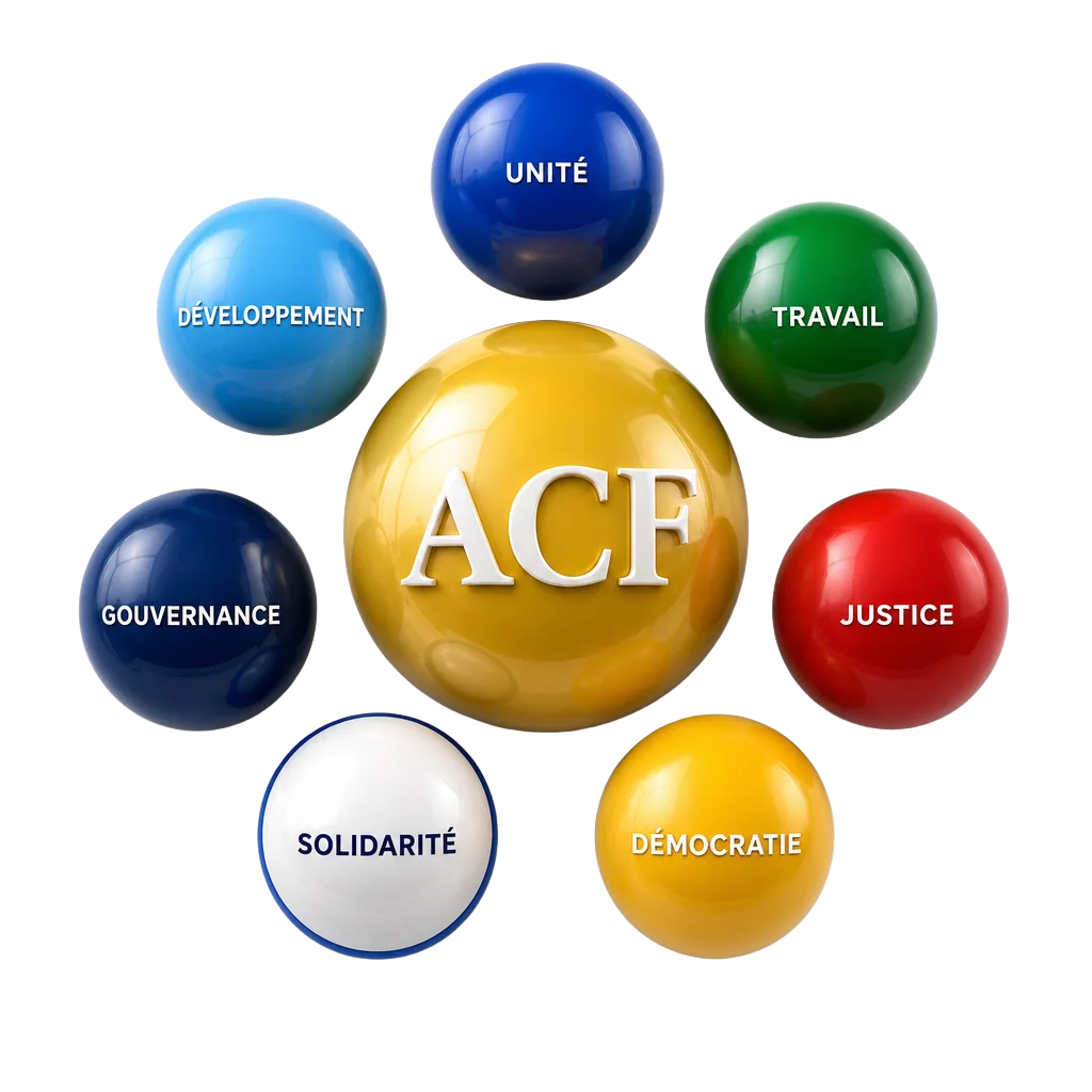 Illustration des valeurs de l'ACF : Unité, Travail, Justice, Démocratie, Solidarité, Bonne gouvernance et Développement autour d'une sphère dorée
